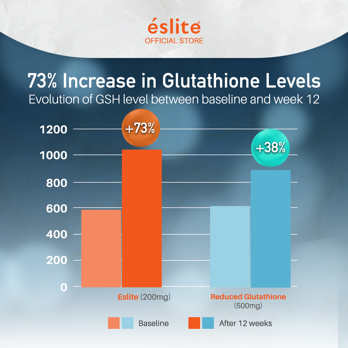 Eslite S-Acetyl Glutathione