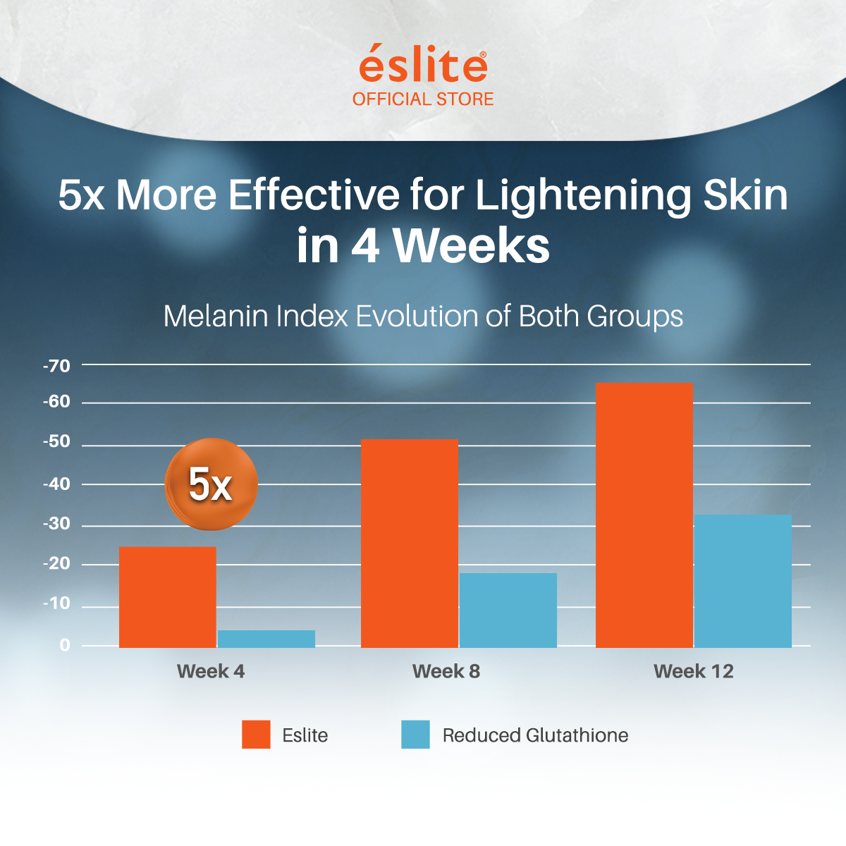 Eslite S-Acetyl Glutathione